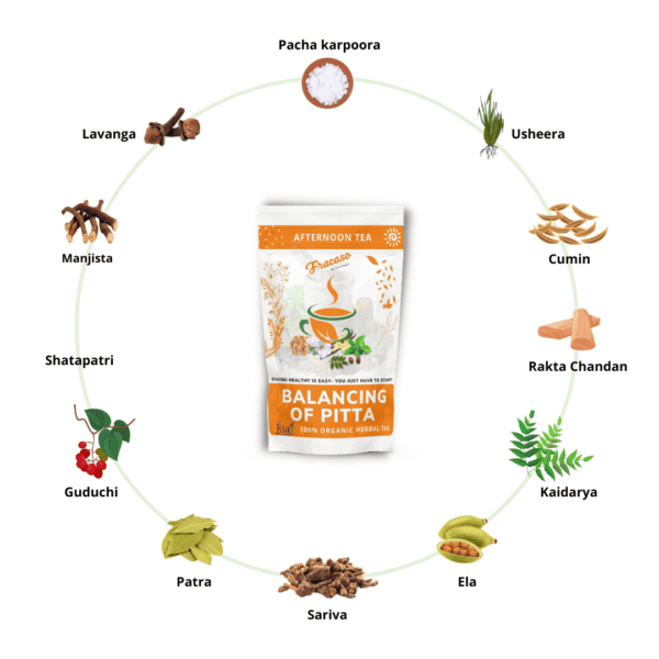 Balancing of Pitta Afternoon Tea Ingredients